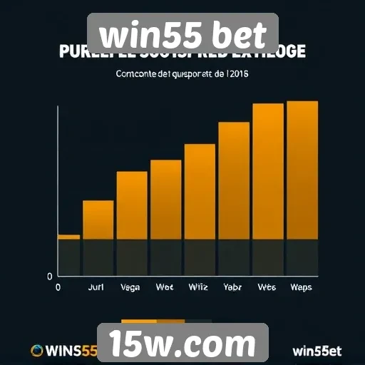 Estatísticas de jogadores ativos na plataforma Win55 bet